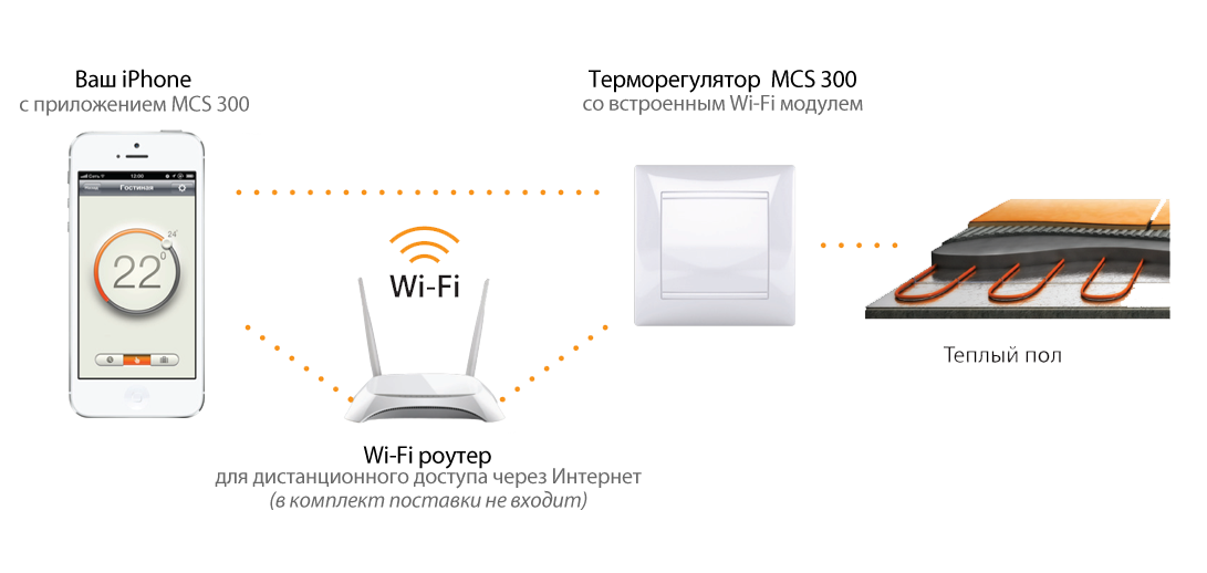 терморегулятор mcs 300 инструкция